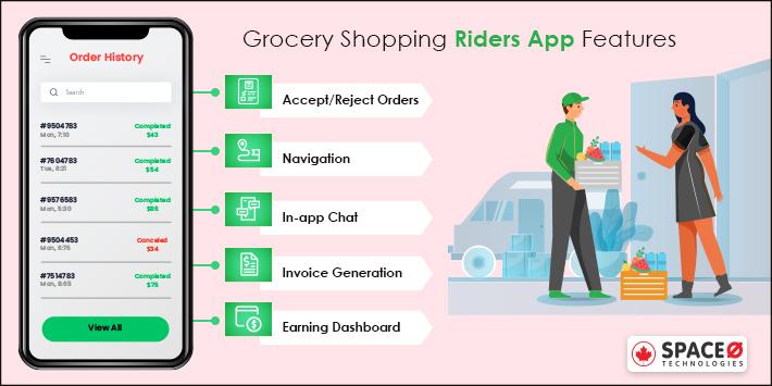 Riders Grocery Delivery App Features