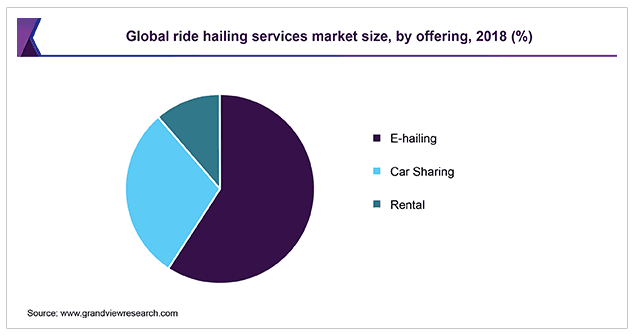 ride sharing app development