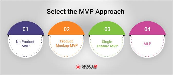 Select the MVP Approach