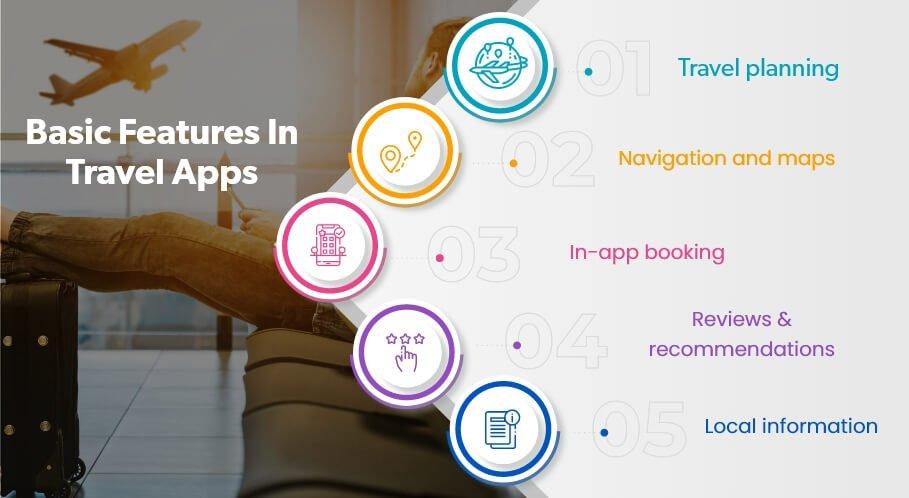 Basic features for travel app development
