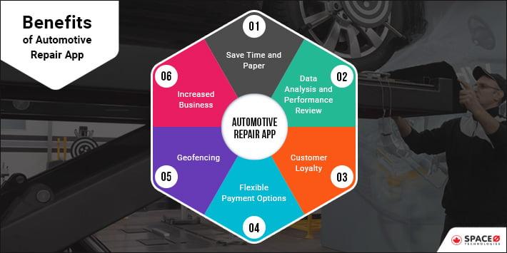 Benefits of Automotive Repair App