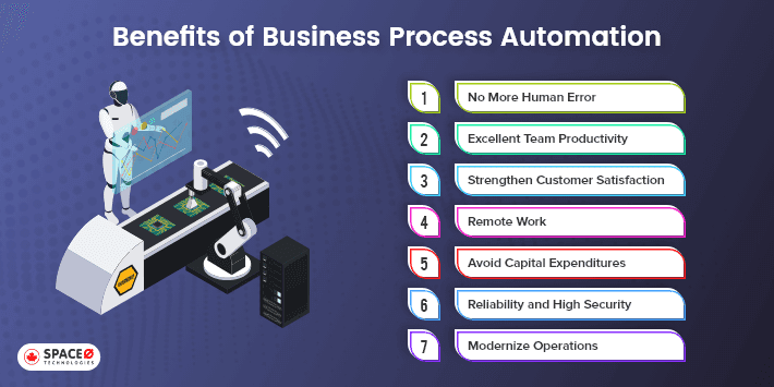 Benefits of Business Process Automation