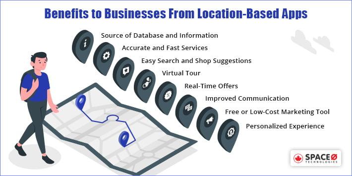 Benefits of Location based app