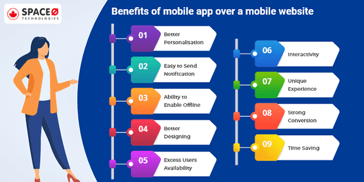 Benefits of mobile app over a mobile website