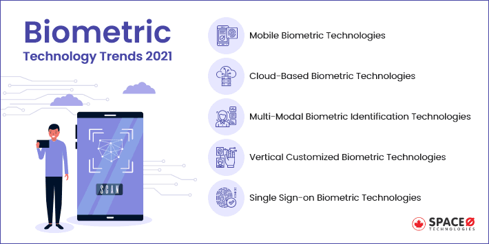 Biometric Technology Trends