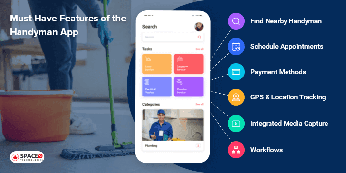 Handyman App Features