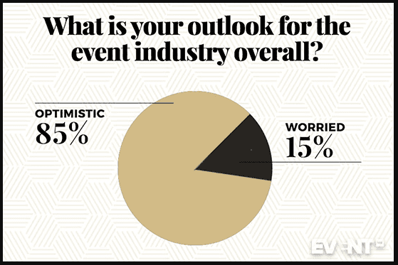 events industry outlook