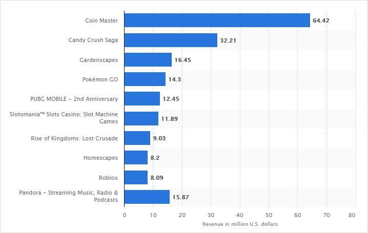 leading Android apps in the Google Play Store