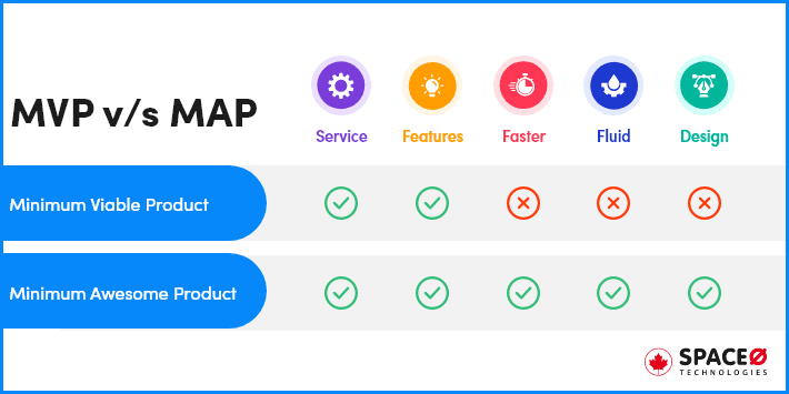 MAP vs MVP