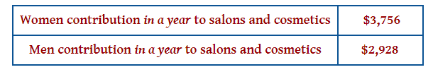 statistics of salon industry