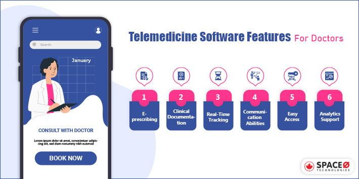 Telemedicine App features for Doctors