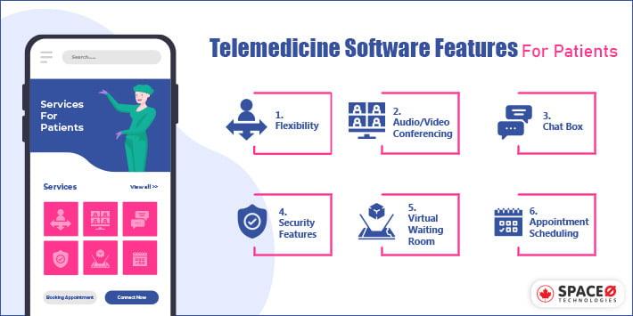 Telemedicine Software Features for Patients