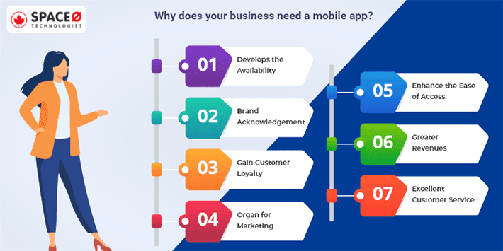 Why does your business need mobile app