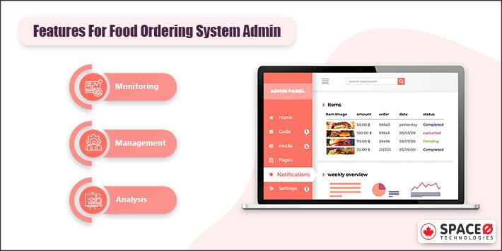 Admin Panel for Food Ordering System