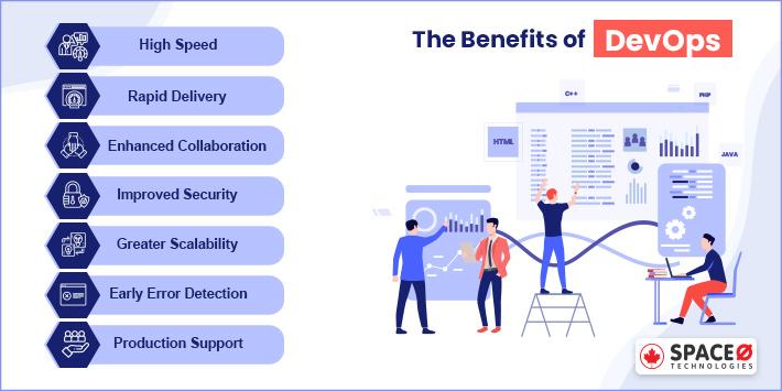 Benefits of DevOps