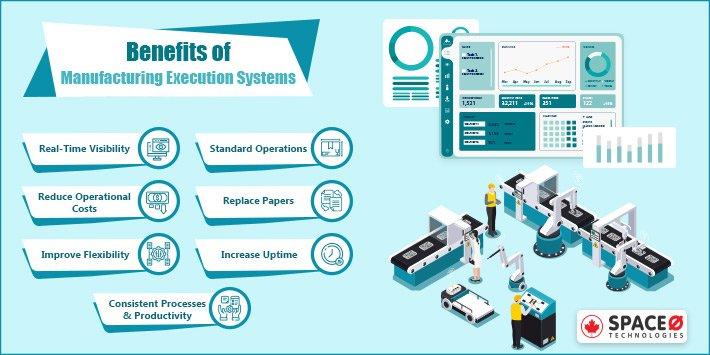 Benefits of Manufacturing Execution System