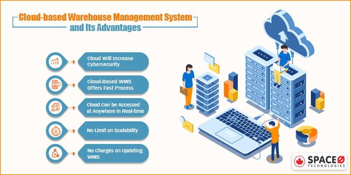 Cloud-based Warehouse Management System