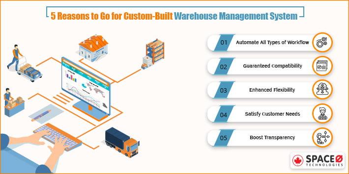 Custom-built Warehouse Management System