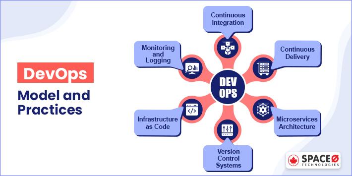 DevOps Model and Practices