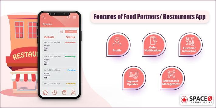 Food Partner and Restaurant App