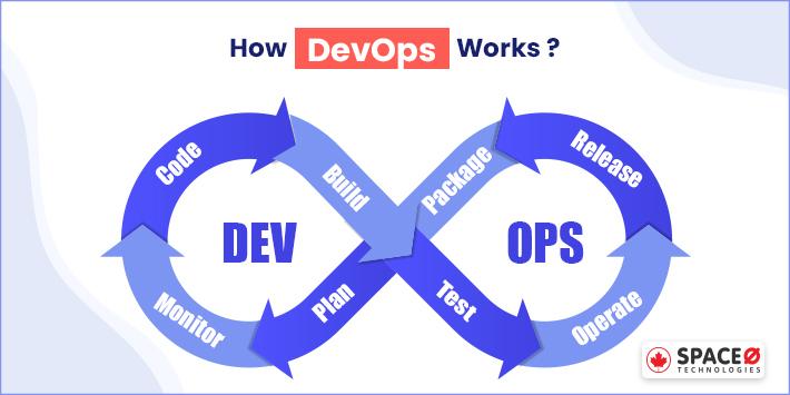 How DevOps Works?