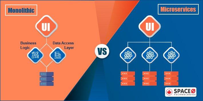 Microservices Vs Monolithic