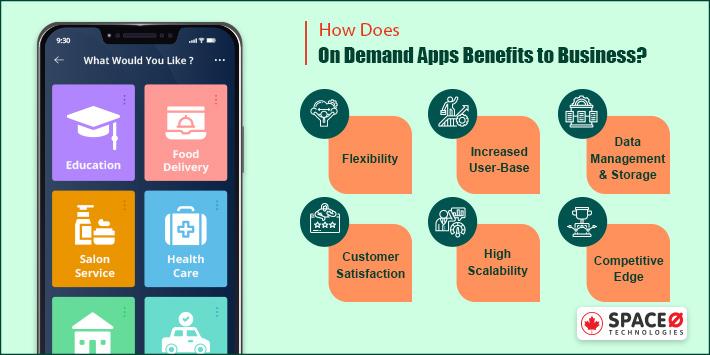 On-demand App Benefits to Business