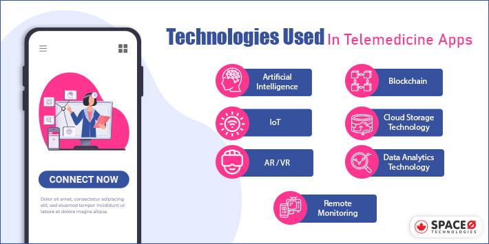 Technologies Used in Telemedicine Apps