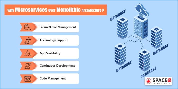 Why Microservices Over Monolithic Architecture