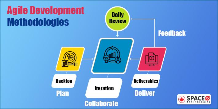 Agile Software Development Methodology