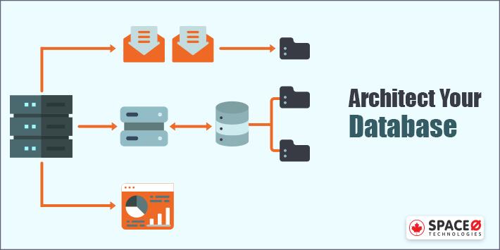 Architect Web Application Database