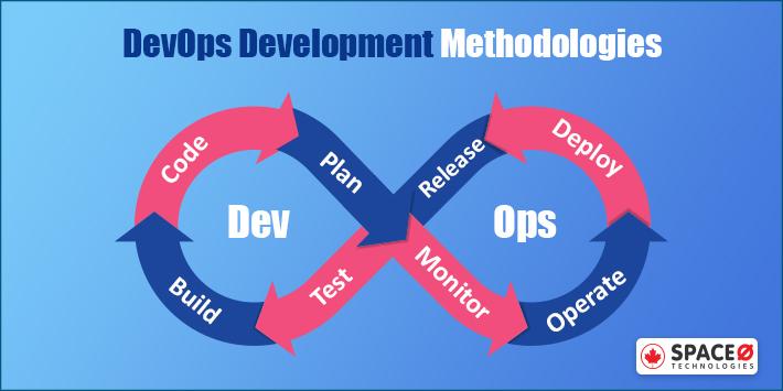 DevOps Deployment Methodology