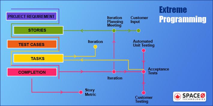 Extreme Programming