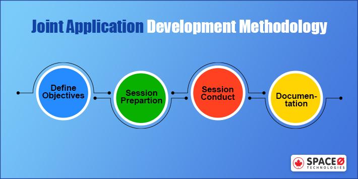 Joint Application Development Methodology