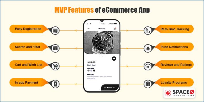 MVP Features of eCommerce App Development