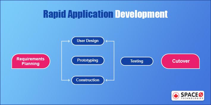 Rapid Application Development