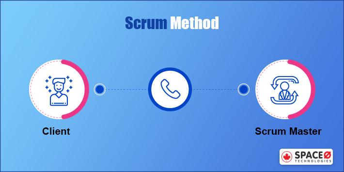 Scrum Method