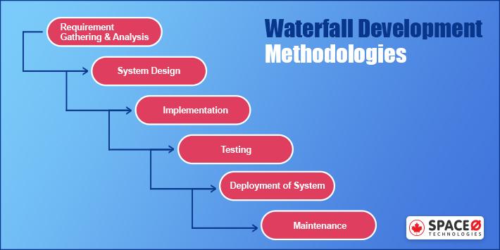 Waterfall Development Method