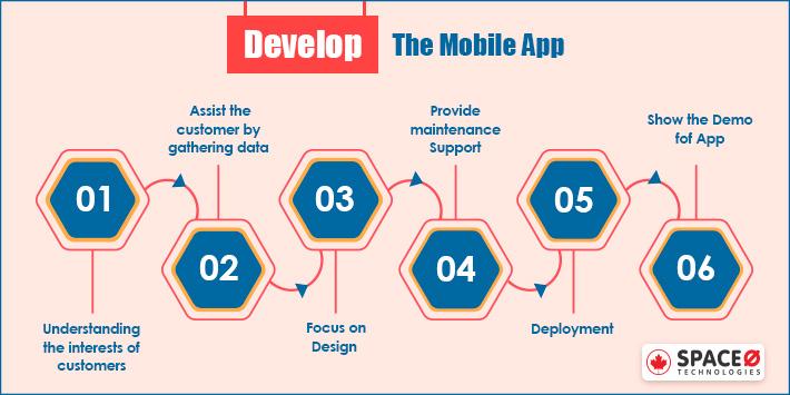 Develop the mobile app