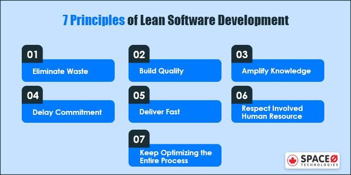 Principles of lean software development