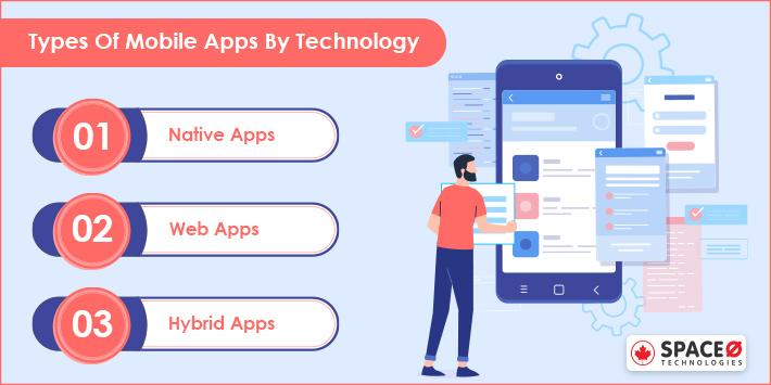 What Are The Different Types of Mobile Apps