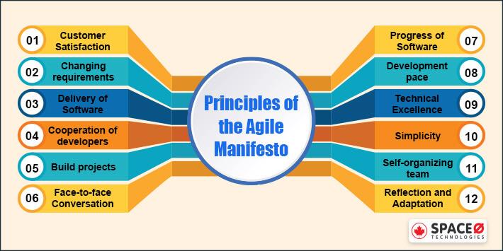 Agile Manifesto