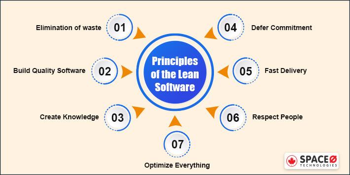 Lean principle