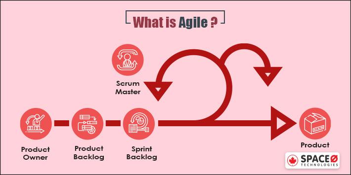 what is agile?