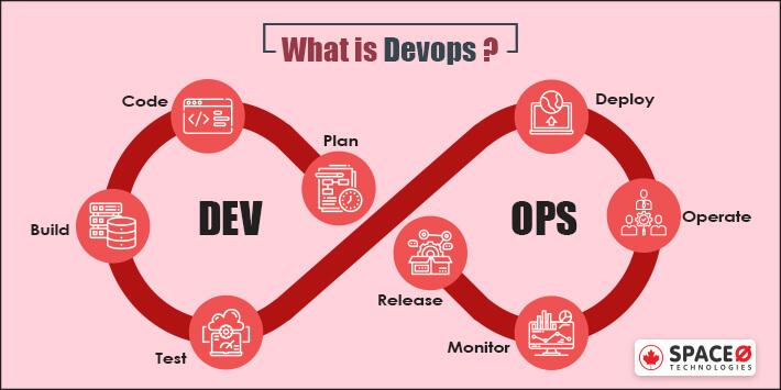 what is devops?