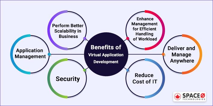 virtual application benefits