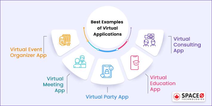 virtual application examples