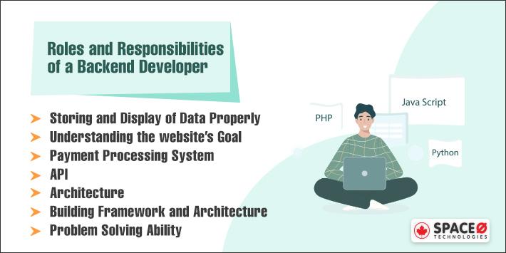 roles and responsibilities of backend developer