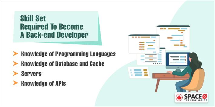 skillset required to become backend developer