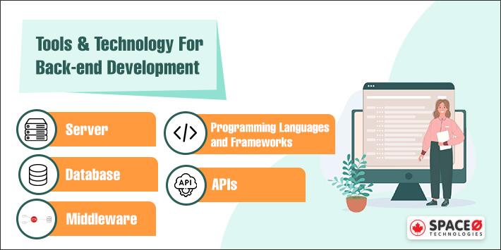 tools and technology for backend development